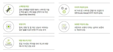 신월동썬팅_솔라가드프리미엄 퀀텀을 40% 할인해주는곳 정보 / 서울 강서