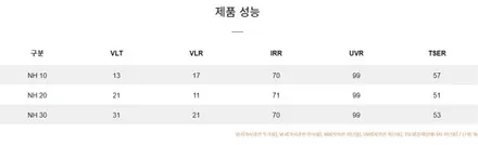 QM6 신차 출고 후 브이쿨썬팅 NH등급으로 가성비좋게 열반사썬팅했어요! / 인천 남동