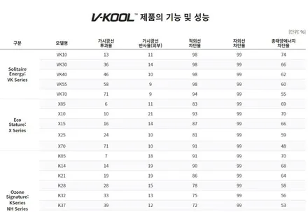 인천 썬팅 _ 맥라렌570s 브이쿨 VK 전면썬팅으로 시인성 굳! / 인천 남동