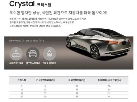 [ benz gle350d ] 전주 썬팅 솔라가드 크리스탈 열차단썬팅 - 카오카오 자동차용품점