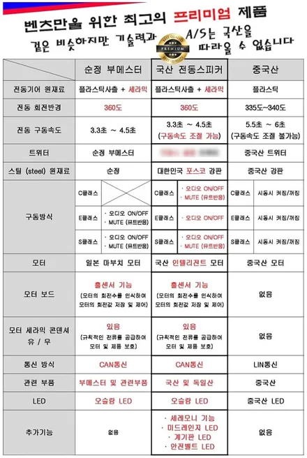 [ 벤츠 E클래스 ] 전주 하이클라스 전동 트위터 부메스터 차이를 느껴보세요