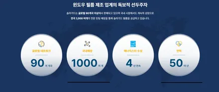 자동차썬팅추천 솔라가드티타늄 / 경기 화성
