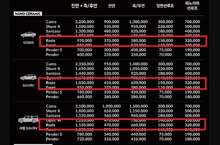 글라스틴트 로데 가격과 농도 알아보기 / 경기 화성