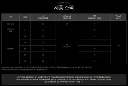 [쏠카] 동탄 썬팅 <솔라가드 퀀텀> 반사필름 1티어 <카니발> 썬팅 시공 했어요. / 경기 화성