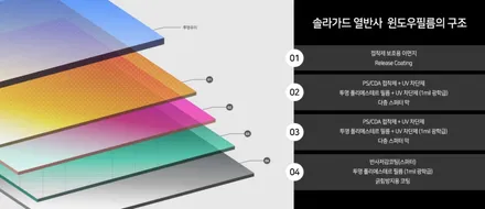 오산썬팅 스파크 솔라가드 티타늄 전체 재시공 과정 / 경기 화성