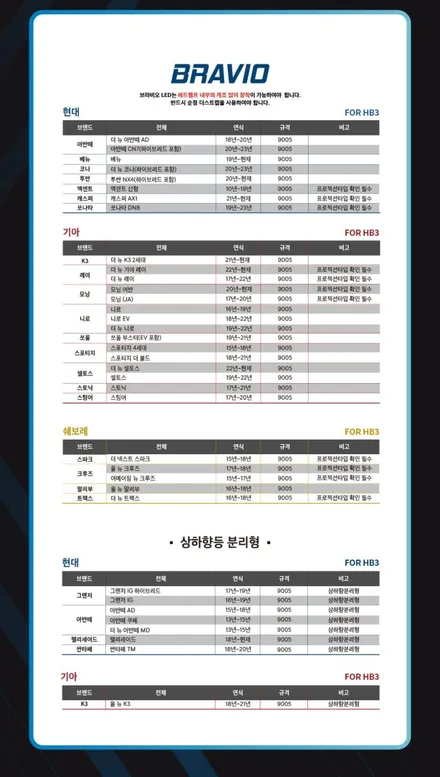 브라비오 인증 LED 전조등 전구 24년 6월 작업 시작 / 자동차검사 통과 되는 아주 밝고 오래가는 신상품 올뉴클래식 H19 H4 HB3 전구 시공 / 서울 가자카 / 서울 양천, 강서, 목동