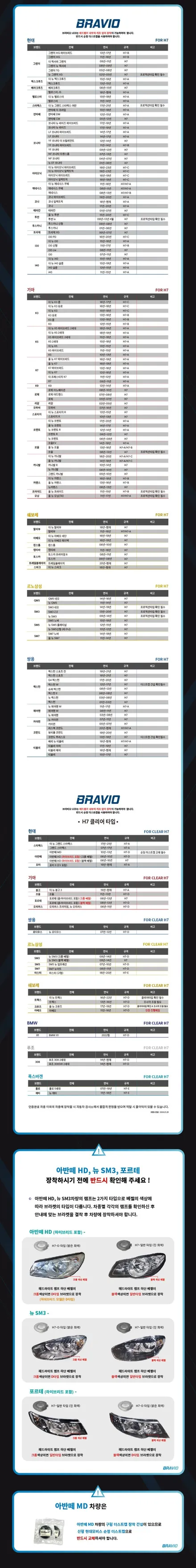 브라비오 인증 LED 전조등 전구 24년 6월 작업 시작 / 자동차검사 통과 되는 아주 밝고 오래가는 신상품 올뉴클래식 H19 H4 HB3 전구 시공 / 서울 가자카 / 서울 양천, 강서, 목동