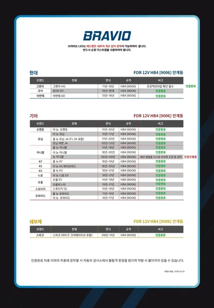 LED 안개등 합법튜닝 | 쏘렌토R 누런색 전구 탈거 후 자동차검사 통과되는 브라비오 인증제품인 881 장착 [ 서울 공식 장착 AS 지정점 가자카 ] / 양천구 신월동