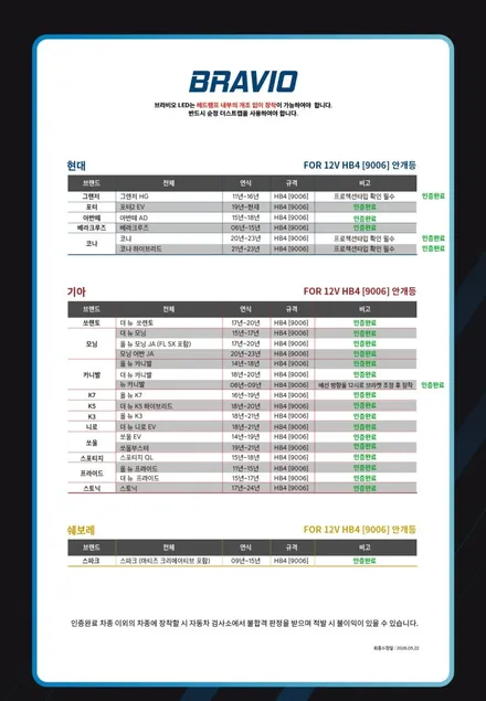9만9천원  [베라크루즈 LED 안개등] 브라비오 합법튜닝 9006 올뉴클래식 HB4 - 자동차검사 통과 서울 가자카 공식 AS 지정점 / 양천구 신월동