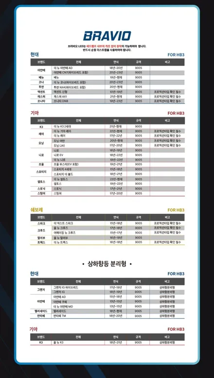 [포터2 스타리아]H7 H4 H19 브라비오 LED 전조등은 국토부 인증받은 제품으로 자동차검사 통과 됩니다. - 서울 공식대리점 양천 가자카에서 시공 / 서울 양천, 강서, 목동