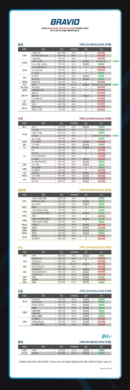 LED 안개등 합법튜닝 | 쏘렌토R 누런색 전구 탈거 후 자동차검사 통과되는 브라비오 인증제품인 881 장착 [ 서울 공식 장착 AS 지정점 가자카 ] / 양천구 신월동