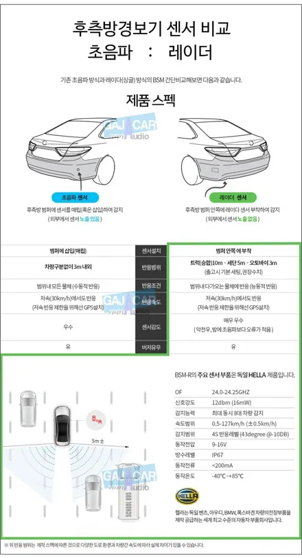 티볼리 안전편의장치 사각지대 해소 / 초음파 전방감지기 / 레이더 후측방충돌경고장치 / 합법인증 LED 전조등 / 서울 양천구 가자카 / 서울 양천, 강서, 목동