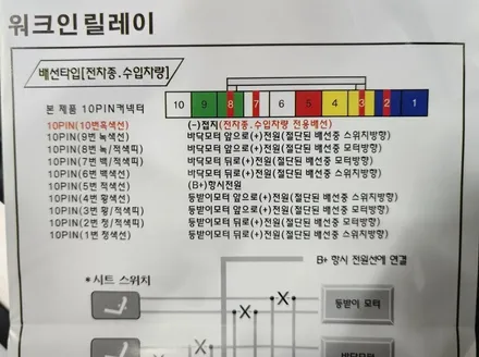 EV4 기아 전기차 / 개인 택시 / 옵션누락된 조수석 전동시트 워크인 스위치 장착 / 서울 도원텍 총판 가자카 / DIY 도원텍 워크인 릴레이 장착 자료 포함 / 양천구 신월동