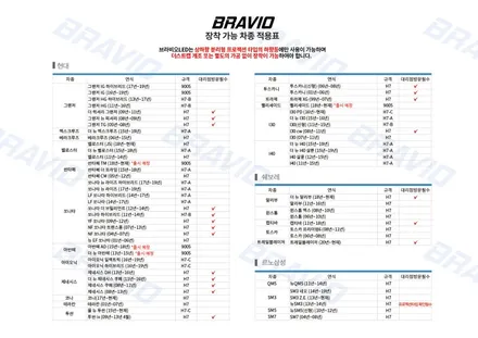 2014년 K3 [합법튜닝] LED 전조등 헤드라이트 교체 브라비오 국토부 구조변경 면제 제품입니다. / 양천구 신월동