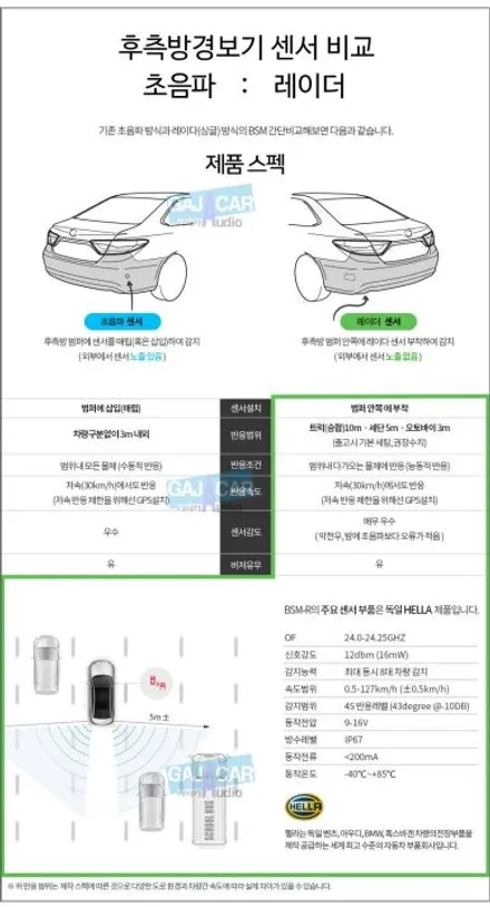 순정형 i40 차량에 BSD/BCW [ BSM-R 레이더 ] 센서 전파를 이용하는 후측방 충돌경고 장치 자동차 사각지대 해소용 - 가자카 / 서울 양천, 강서, 목동