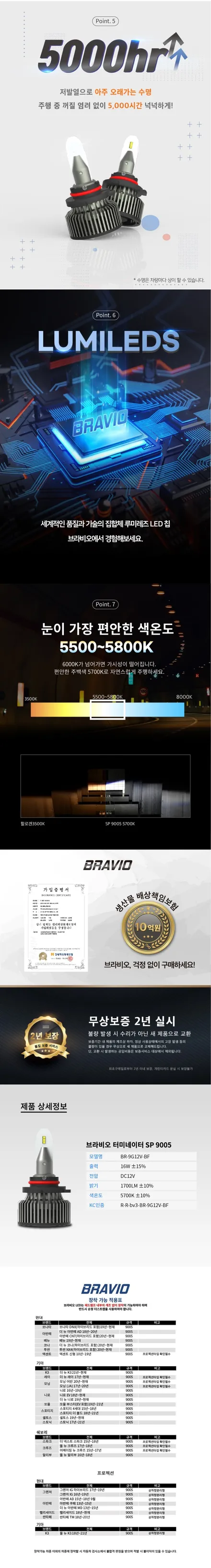 니로 브라비오 합법인증 LED 전조등 전구 교체 - 자동차검사 통과 되는 국토부 인증 LED 로 설치 합니다. / 서울 양천, 강서, 목동