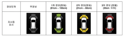 스타리아 전방 패키지 작업 \