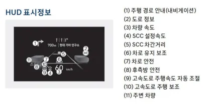 [기아자동차 K8 HUD] 허드 헤드업디스플레이 순정부품 순정화작업 - 서울 자동차튜닝 명품점 가자카 / 양천구 신월동