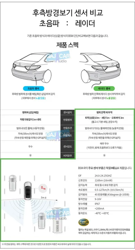 [오피러스] 사각지대 경고 측후방경보기 순정형 사이드미러 경고등 표시타입으로 작업해 드렸습니다. / 양천구 신월동