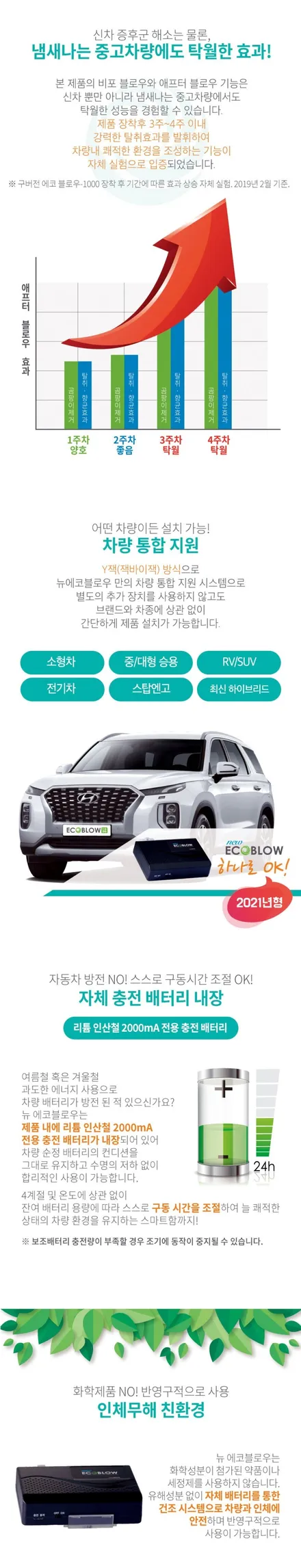 자동차 에어컨 습기건조기 애프터블로우 뉴에코블로우 출시 \