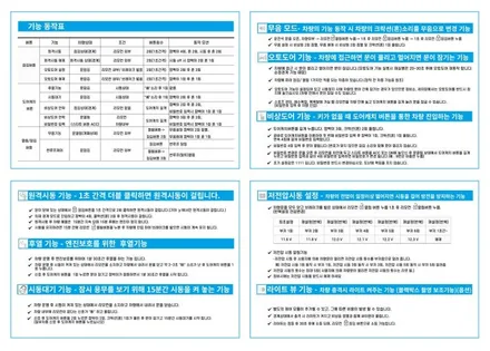 알찬구성 벨로스터 순정 스마트키 리모컨을 이용하는 순정형 원격시동경보기 마이키프리미엄3 서울 공식판매 장착점 가자카에서 시공 가능합니다. / 양천구 신월동