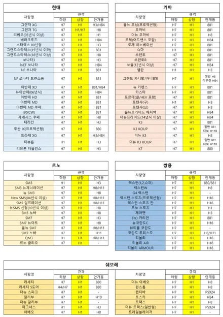 [포르테 상향등 H1 합법] 하향등 교체 합법튜닝 LED 전조등 전구 교체 / H1, H7 / 자동차 검사 통과되는 브라비오 인증 LED 장착 - 가자카 / 양천구 신월동