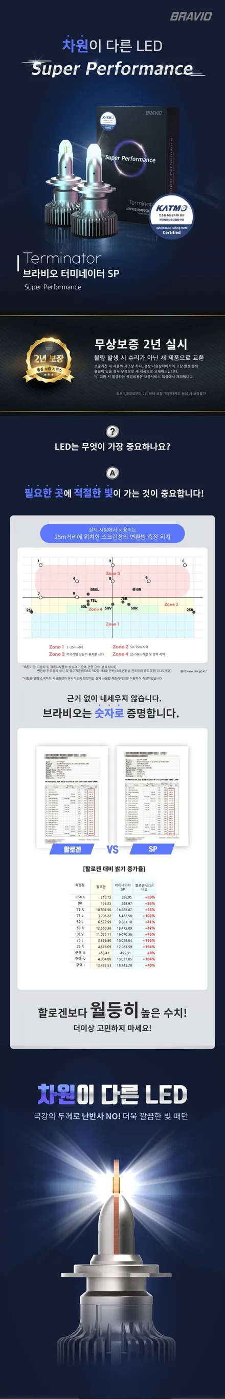 자동차 국토부 인증 LED 전조등은 역시 \