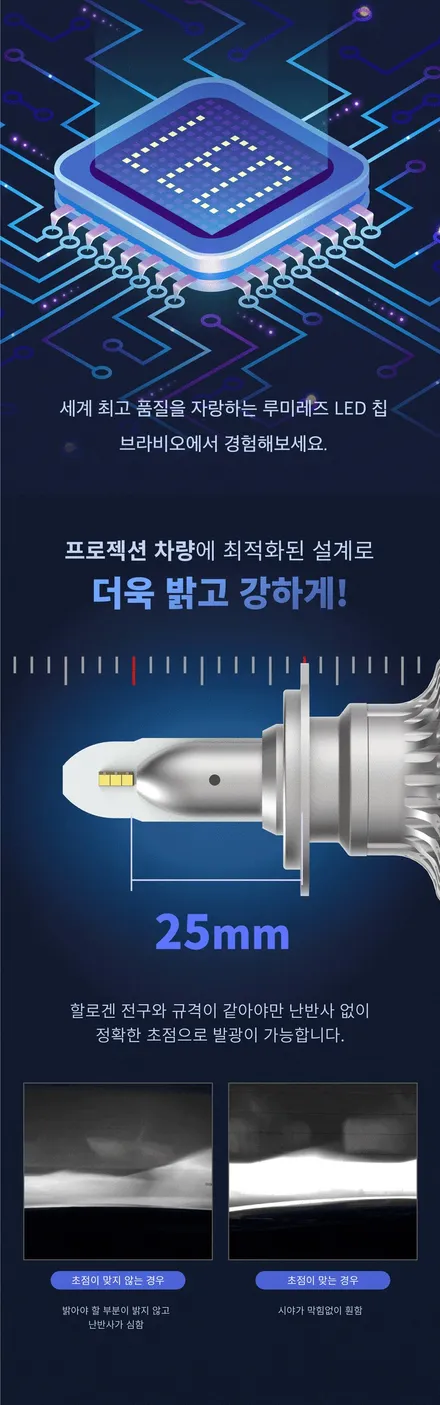 뉴SM3 2012년식 클리어 헤드라이트 를 프로젝션 헤드라이트로 교체 하면서 합법튜닝 브라비오 인증 LED 전조등으로 시공 해 드렸습니다. 국토부 인증 LED 공식 판매점 가자카 / 양천구 신월동