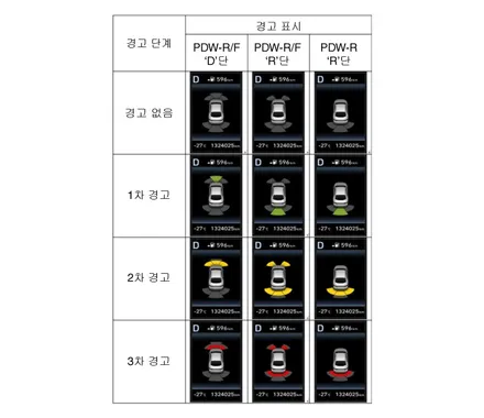 [스타리아 순정옵션 누락 활성화] 전방 사각지대 주차 거리 경고 장치 PDW PAS 전방감지기 초음파센서 시스템 순정품으로 시공 - 가자카 / 서울 양천, 강서, 목동
