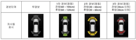 2024 신형 니로 SG2 PAS 전방센서 전방감지기 주차시 거리 경고장치 순정 부품 장착 - 가자카 자동차 튜닝명가 / 서울 양천, 강서, 목동