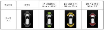 스포티지QL 핸드파킹 사이드브레이크 차량에도 순정옵션 누락된 전방센서 - 전방감지기 초음파센서 순정부품 장착 완료 - 서울 자동차튜닝 전문 가자카 / 양천구 신월동