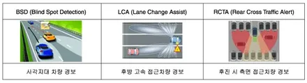 K7 가격절감 중고부품 순정품 사각지대 감시 / 후측방 충돌경고 / BCW BSD / 순정부품 설치 / 중고 레이다 사용을 설치 가격 저렴하게.. / 서울 가자카 / 서울 양천, 강서, 목동