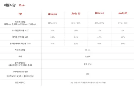 청라썬팅 볼보S90은 비반사 나노세라믹 필름이죠 / 인천 서구