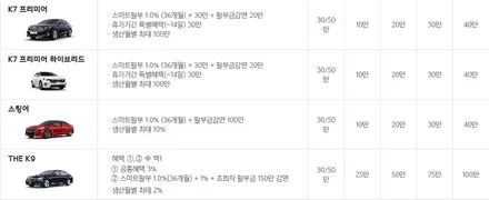 K5DL3 레이노S9 LX3000 시공했어요♥ / 부천, 수도권출장