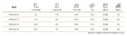 올 뉴 카니발 넥스가드 신제품 보스 BOTH 시공 / 부천, 수도권출장