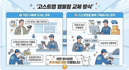 KIA EV6 엠블럼 교체 | 정품 vs 호환 비용 차이 총정리 | 고양시 고스트랩 / 고양 일산 덕양구