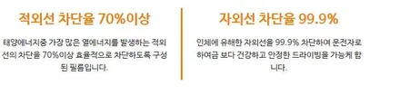 레인보우v70 프라이버시보호 미러썬팅 아반떼CN7시공후기 / 경기 용인