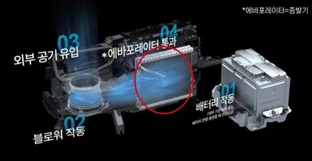 김해 화물차 에바크리닝 에어컨 냄새 원인과 해결 방법 / 경남 김해