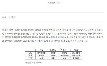 기블리 실내랩핑 카본을 입다. / 대구 북구 칠성동