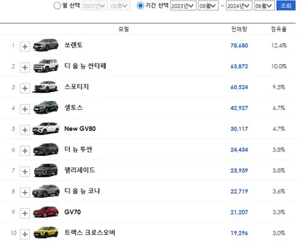 싼타페 MX5 투톤 블랙PPF로 해결 / 대구 북구 칠성동