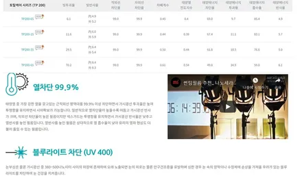 부천 넥스가드 그랜저IG 신차패키지 TP200 작업기 / 경기 부천