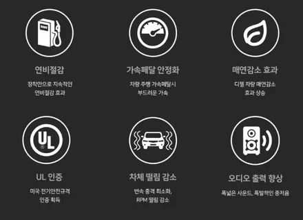 부천에코파워캡 쏘렌토 더마스터 장착으로 되찾은 ISG기능 *부천 카스터모터스 / 경기 부천