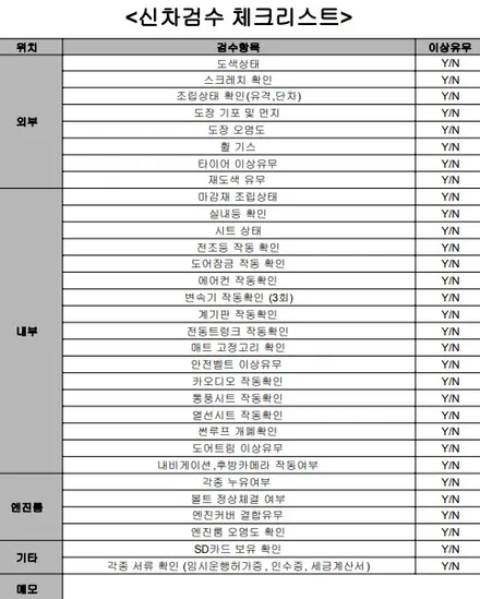 부천신차패키지 DN8 하이브리드 화이트크림 색상 솔라가드 시공기 / 경기 부천