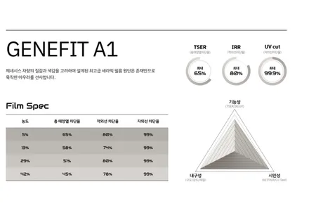 제네시스 제네핏 썬팅 무상 시공 이벤트 안내 / 경기 부천
