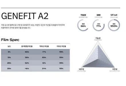 제네시스 제네핏 썬팅 무상 시공 이벤트 안내 / 경기 부천
