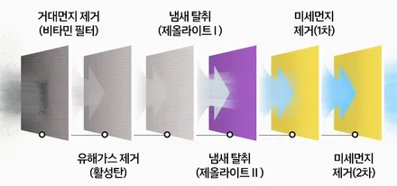 부천 튜익스 더뉴그랜저 빌트인 공기청정기 / 경기 부천