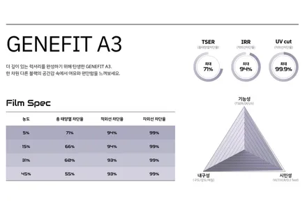 제네시스 제네핏 썬팅 무상 시공 이벤트 안내 / 경기 부천