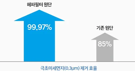 부천 튜익스 더뉴그랜저 빌트인 공기청정기 / 경기 부천