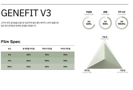 제네시스 제네핏 썬팅 무상 시공 이벤트 안내 / 경기 부천