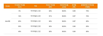 원주 썬팅, 브이쿨K 레인보우V90 팰리세이드 비교 모습 / 원주 호저면
